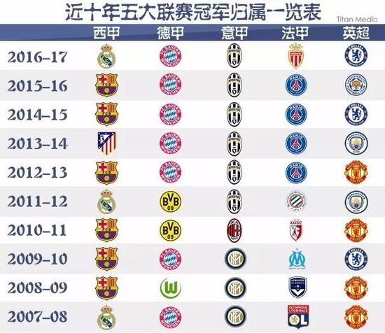 习来优化设